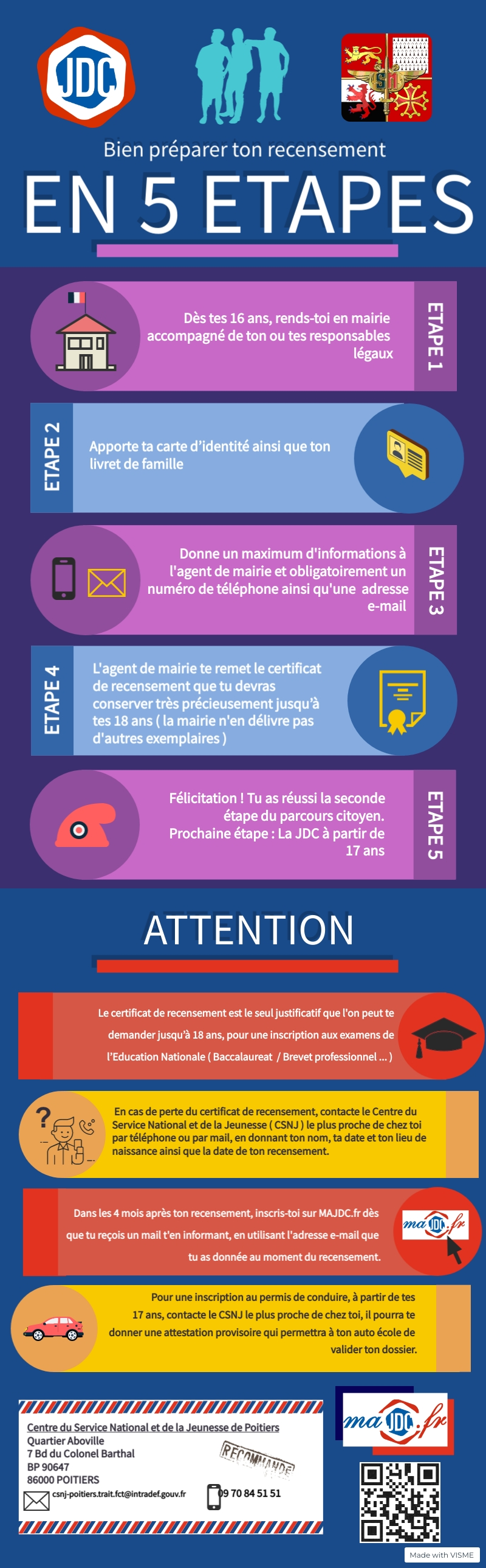 Bien préparer son recensement Site officiel de la Mairie de SaintMartindeRé
